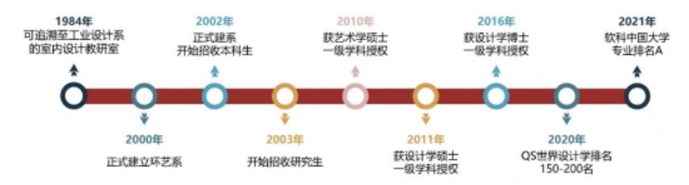 环境设计系沿革.png